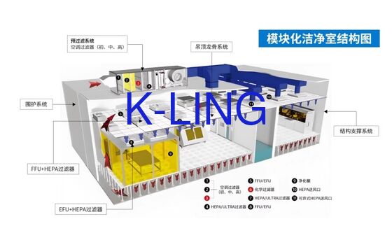 Phòng sạch mô-đun với bộ lọc HEPA/ULPA dày 50mm cho trạm làm việc không khí sạch lớp 100/1000/10000