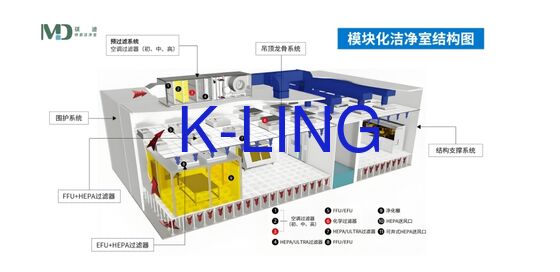 Bộ lọc quạt được tích hợp với bộ lọc HEPA Phòng sạch dạng mô-đun có cửa sổ kính hữu cơ chân không hai lớp giúp kiểm soát ô nhiễm