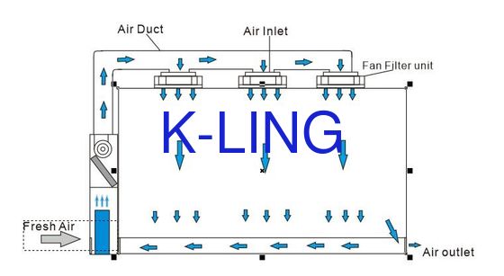 Class 100 High Efficiency Softwall Clean Room for Semiconductor Industry with Laminar Flow Booth (Phòng sạch tường mềm hiệu quả cao cho ngành công nghiệp bán dẫn)